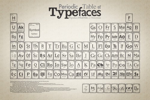 periodic_table_of_typefaces_8041